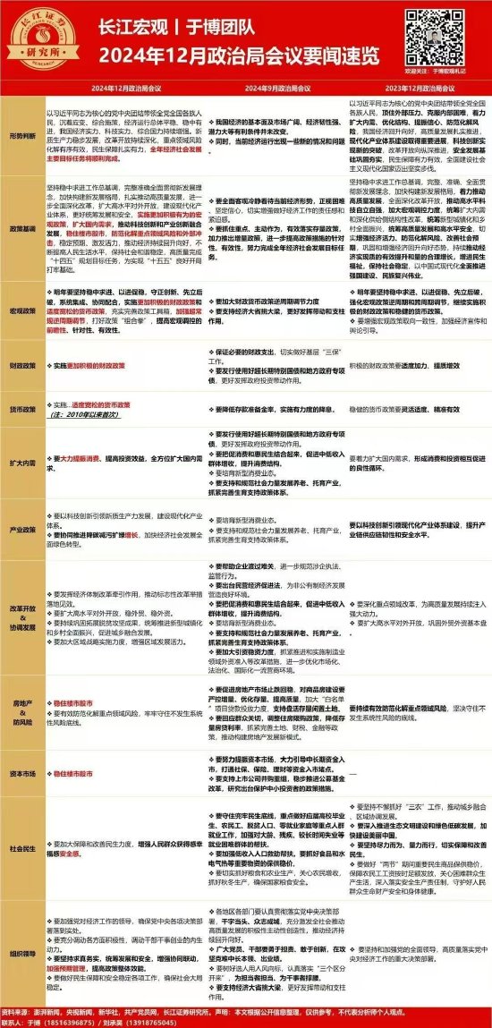 图|长江证券宏观：12角度速览政治局会议要点-第1张图片