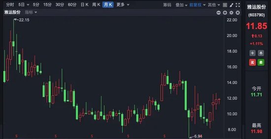 筹划超一年，这家上市公司宣布：拟终止重大资产重组！-第1张图片