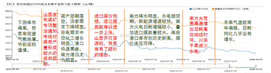 【动力煤年报】新时代，新动能-第3张图片