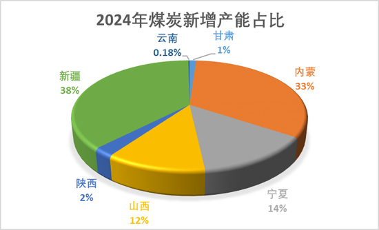 【动力煤年报】新时代，新动能-第5张图片