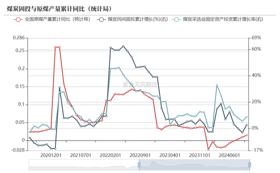 【动力煤年报】新时代，新动能-第6张图片