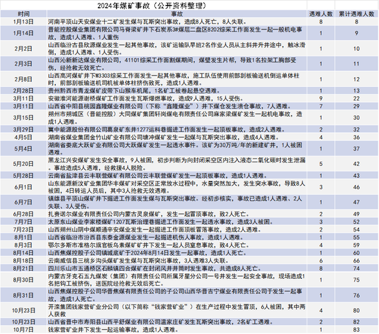 【动力煤年报】新时代，新动能-第7张图片