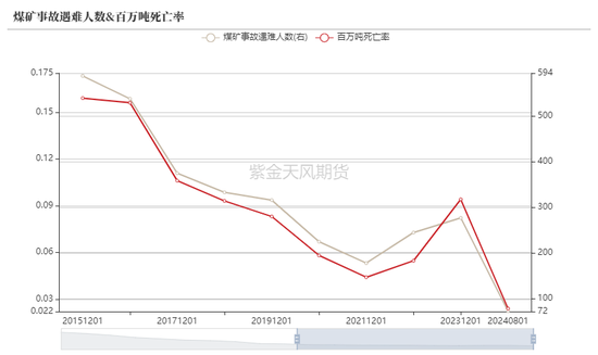【动力煤年报】新时代，新动能-第8张图片