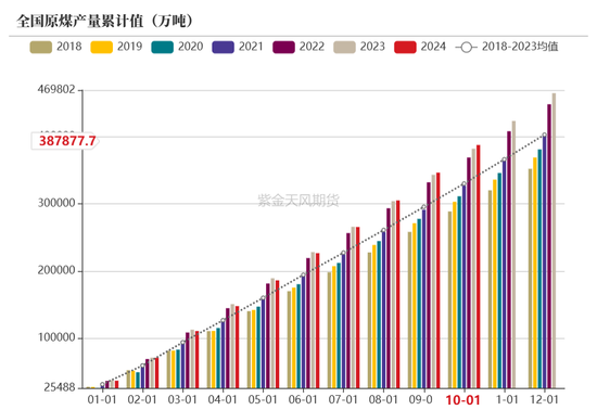 【动力煤年报】新时代，新动能-第9张图片
