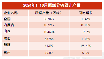 【动力煤年报】新时代，新动能-第10张图片