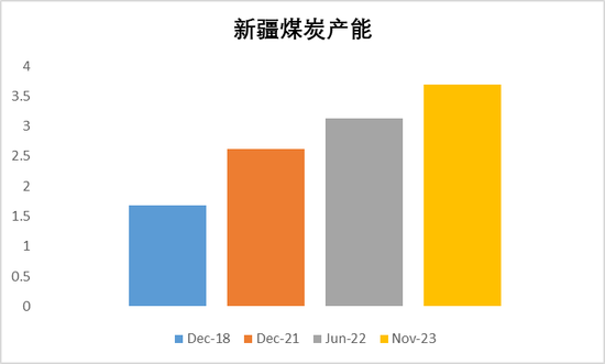 【动力煤年报】新时代，新动能-第14张图片