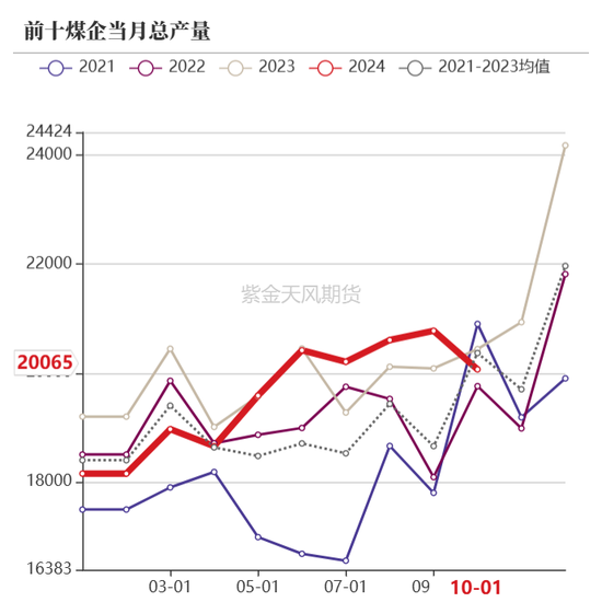 【动力煤年报】新时代，新动能-第15张图片