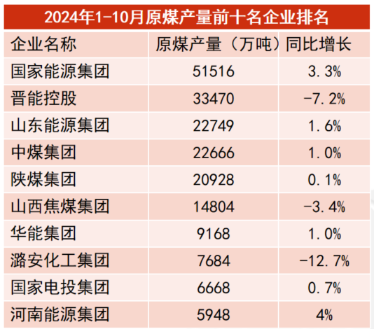 【动力煤年报】新时代，新动能-第16张图片