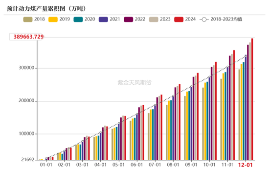 【动力煤年报】新时代，新动能-第17张图片