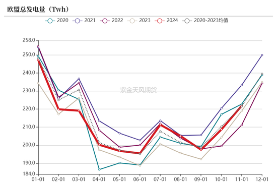 【动力煤年报】新时代，新动能-第21张图片