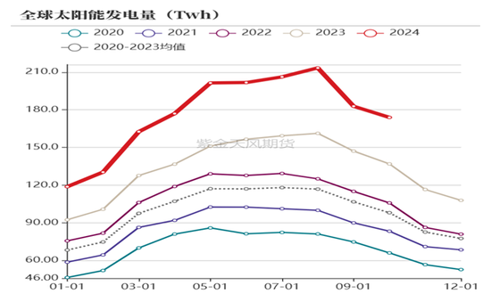 【动力煤年报】新时代，新动能-第27张图片