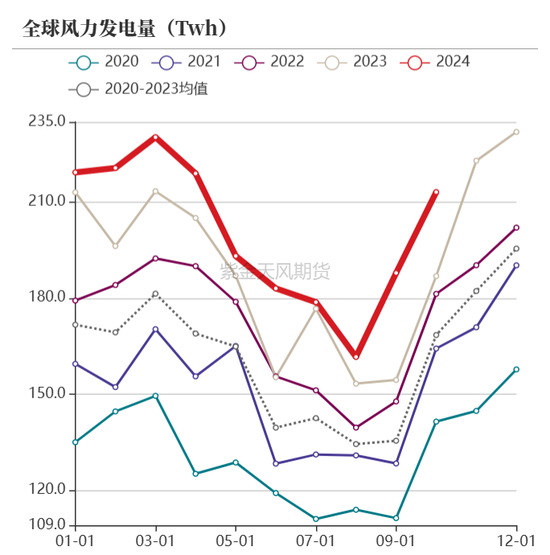 【动力煤年报】新时代，新动能-第28张图片