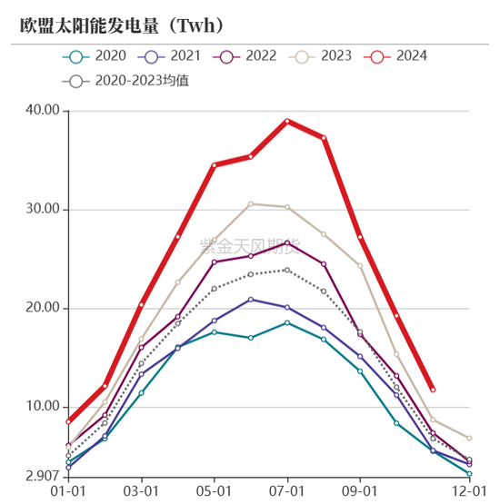 【动力煤年报】新时代，新动能-第29张图片