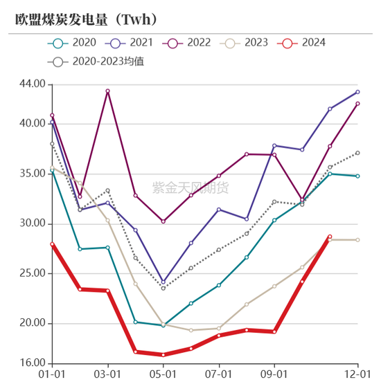 【动力煤年报】新时代，新动能-第30张图片