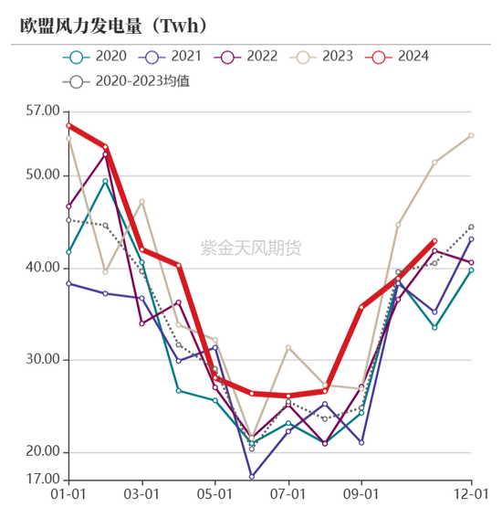 【动力煤年报】新时代，新动能-第31张图片