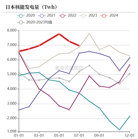 【动力煤年报】新时代，新动能-第32张图片