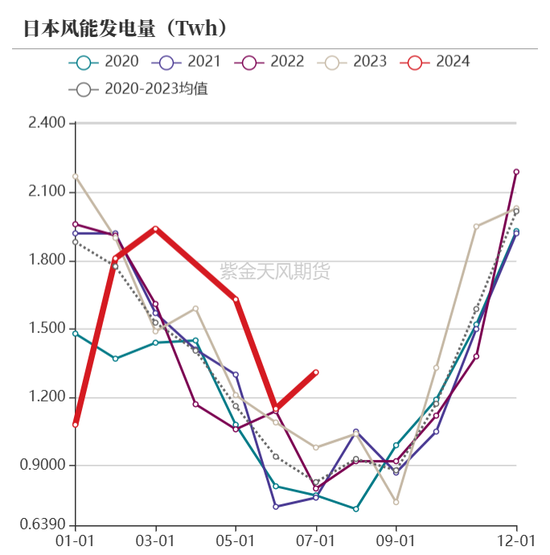 【动力煤年报】新时代，新动能-第33张图片