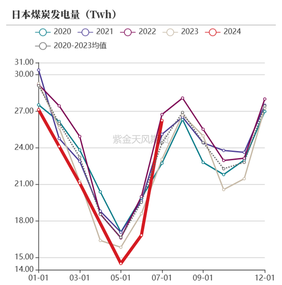 【动力煤年报】新时代，新动能-第34张图片