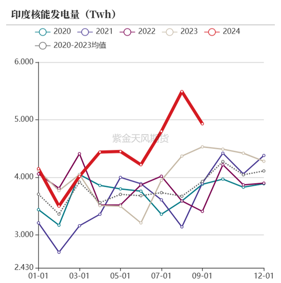 【动力煤年报】新时代，新动能-第35张图片