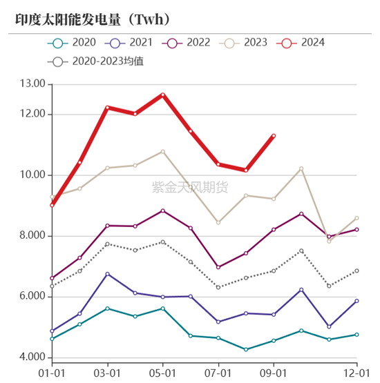 【动力煤年报】新时代，新动能-第36张图片