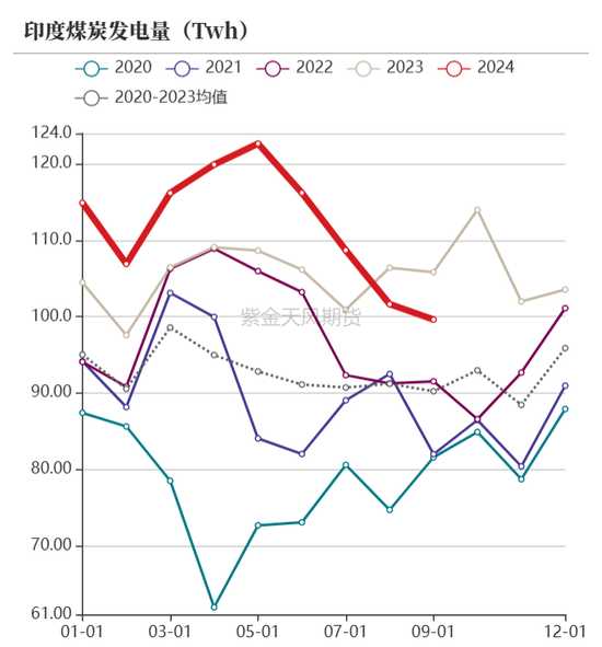 【动力煤年报】新时代，新动能-第37张图片