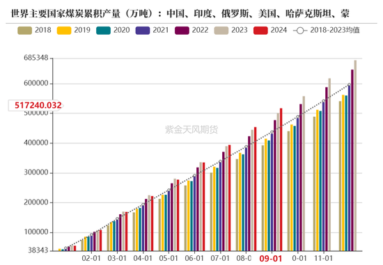 【动力煤年报】新时代，新动能-第38张图片