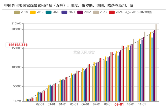 【动力煤年报】新时代，新动能-第39张图片