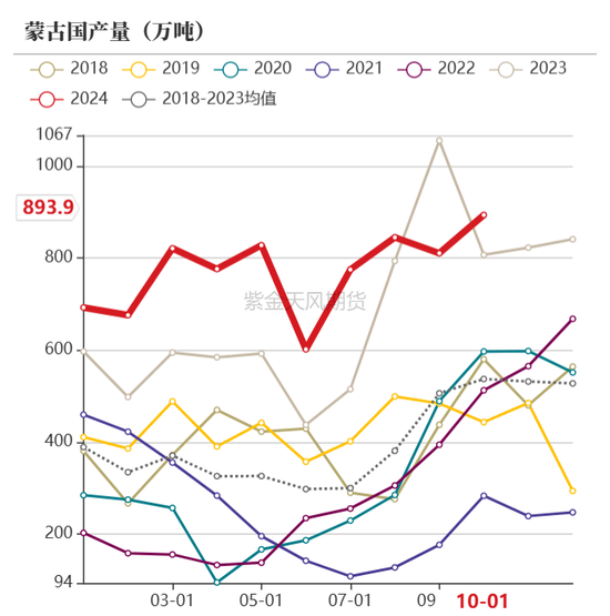 【动力煤年报】新时代，新动能-第42张图片