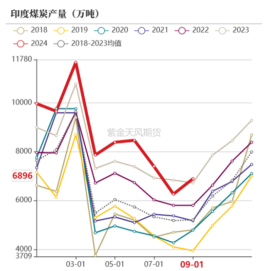 【动力煤年报】新时代，新动能-第43张图片
