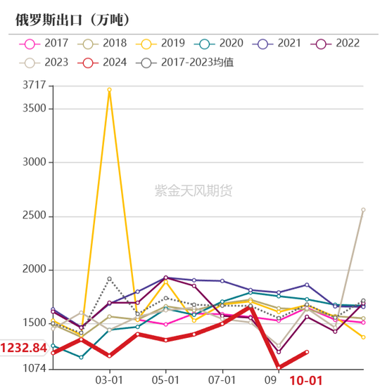 【动力煤年报】新时代，新动能-第45张图片