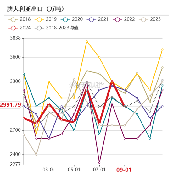 【动力煤年报】新时代，新动能-第46张图片