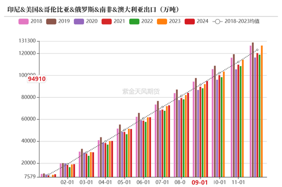 【动力煤年报】新时代，新动能-第50张图片