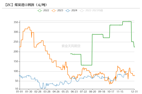 【动力煤年报】新时代，新动能-第53张图片