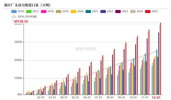 【动力煤年报】新时代，新动能-第54张图片