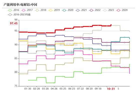 【动力煤年报】新时代，新动能-第59张图片