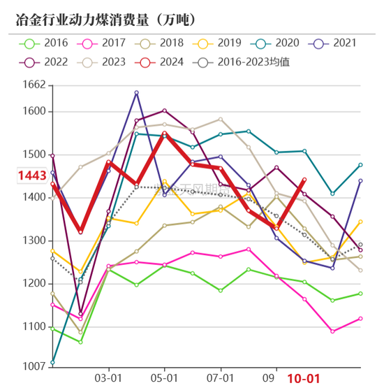 【动力煤年报】新时代，新动能-第60张图片