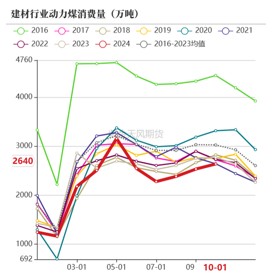 【动力煤年报】新时代，新动能-第62张图片