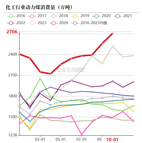 【动力煤年报】新时代，新动能-第68张图片