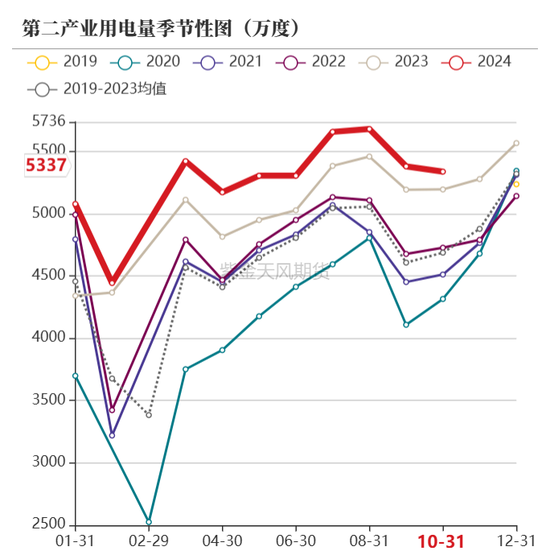 【动力煤年报】新时代，新动能-第75张图片