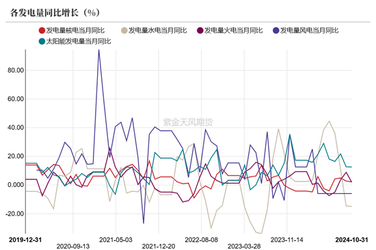 【动力煤年报】新时代，新动能-第77张图片
