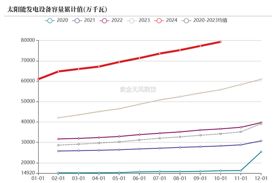 【动力煤年报】新时代，新动能-第78张图片