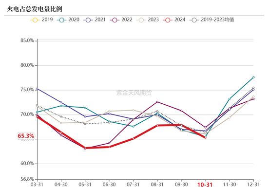 【动力煤年报】新时代，新动能-第81张图片