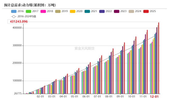 【动力煤年报】新时代，新动能-第82张图片