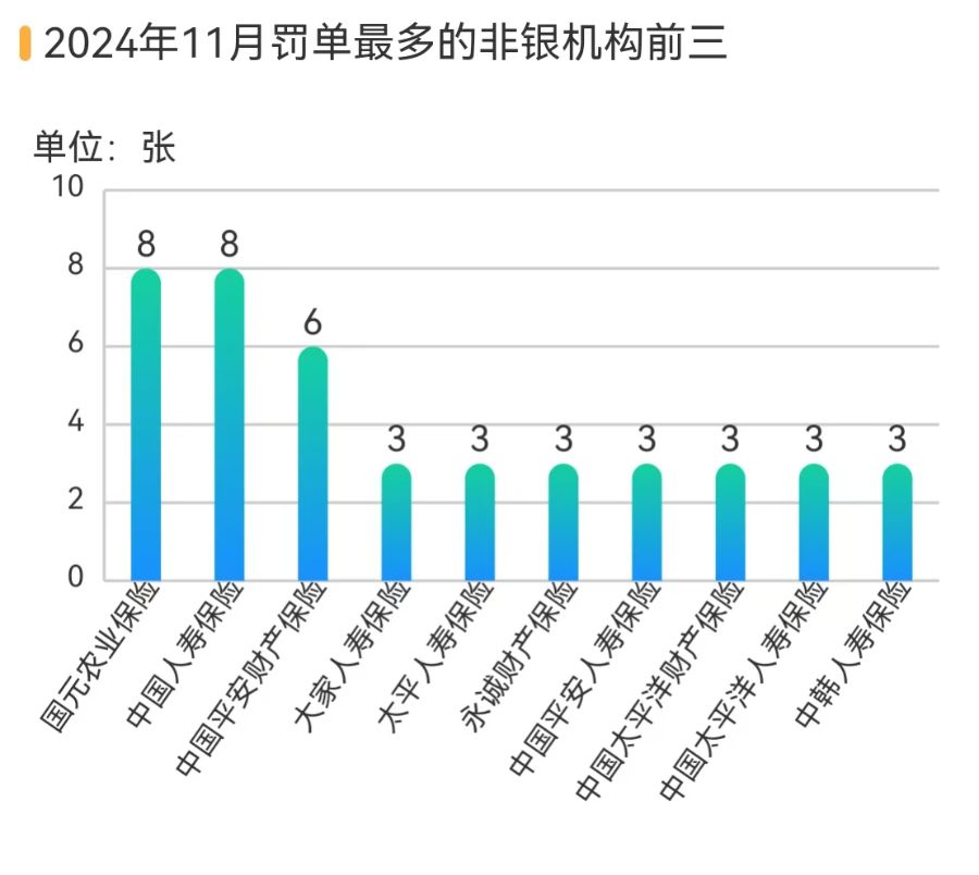 多家银行因吸存或存款绩效考核违规被重罚，长安责任险上海分公司等4家保司被法院“拉黑”-第6张图片