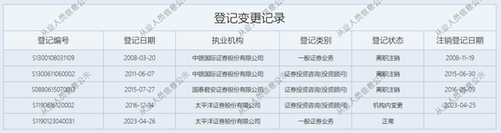 孜孜不倦为客户提供测评答案？太平洋证券收年内首罚-第2张图片