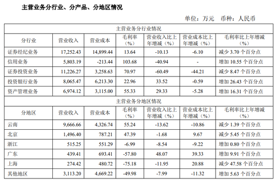 孜孜不倦为客户提供测评答案？太平洋证券收年内首罚-第3张图片
