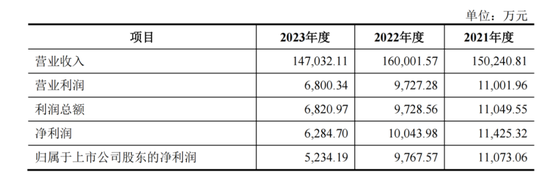 连续28年0分红！烽火电子要并购长岭科技，能改变这个状况吗？-第2张图片