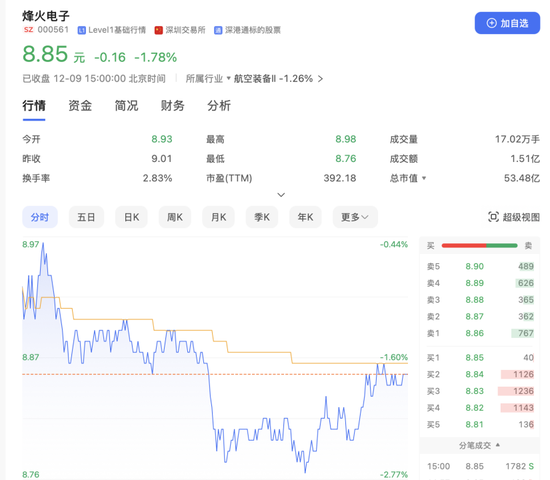 连续28年0分红！烽火电子要并购长岭科技，能改变这个状况吗？-第3张图片