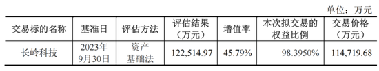 连续28年0分红！烽火电子要并购长岭科技，能改变这个状况吗？-第4张图片