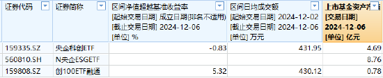 融通基金A500ETF你敢买吗？融通创业板ETF成立4年规模缩水88%仅剩下7800万，日均成交额430万元-第1张图片